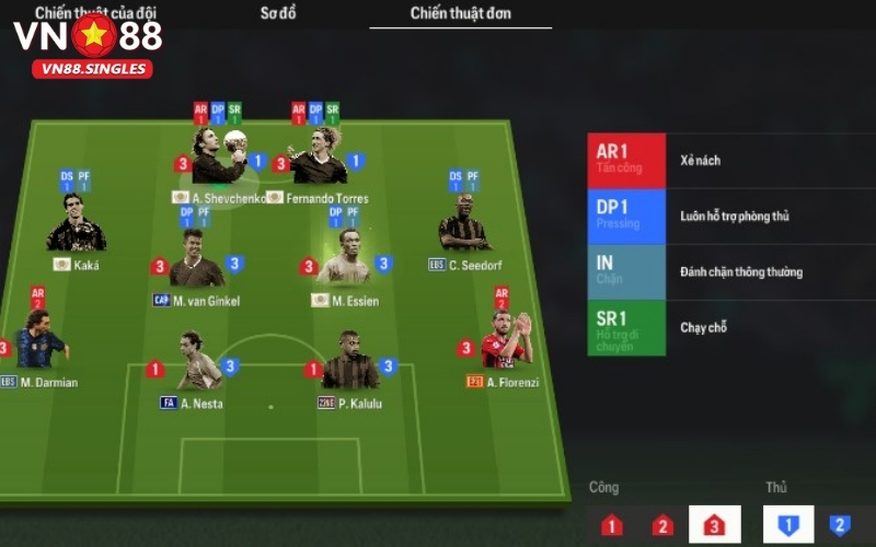 Các đội bóng nổi tiếng sử dụng sơ đồ 4-4-2