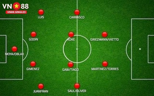 Sơ đồ chiến thuật 4-4-2: Nền tảng cổ điển của bóng đá hiện đại.