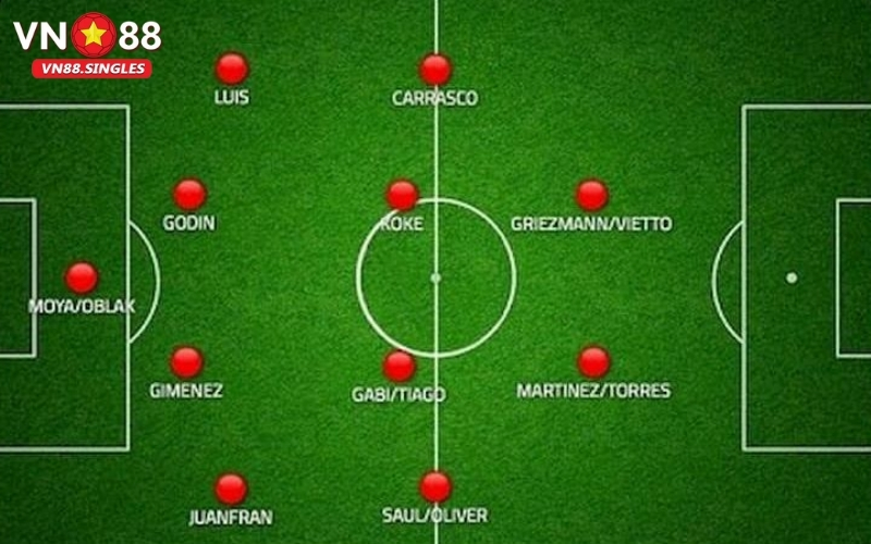 Sơ đồ chiến thuật 4-4-2: Nền tảng cổ điển của bóng đá hiện đại.