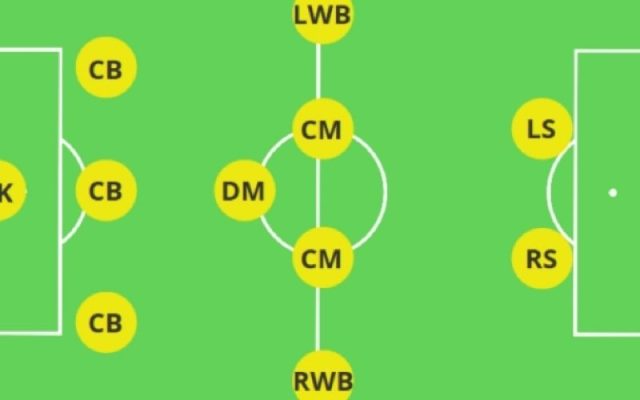Cách vận hành sơ đồ 3-5-2 giúp làm chủ khu vực trung tuyến