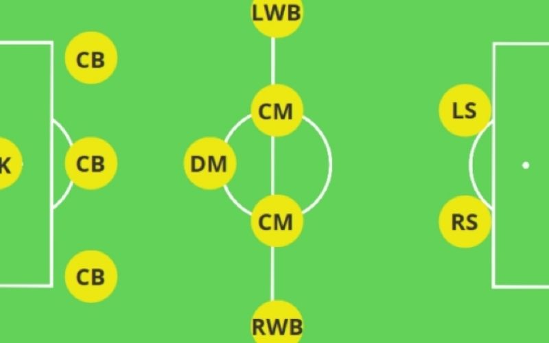 Cách vận hành sơ đồ 3-5-2 giúp làm chủ khu vực trung tuyến
