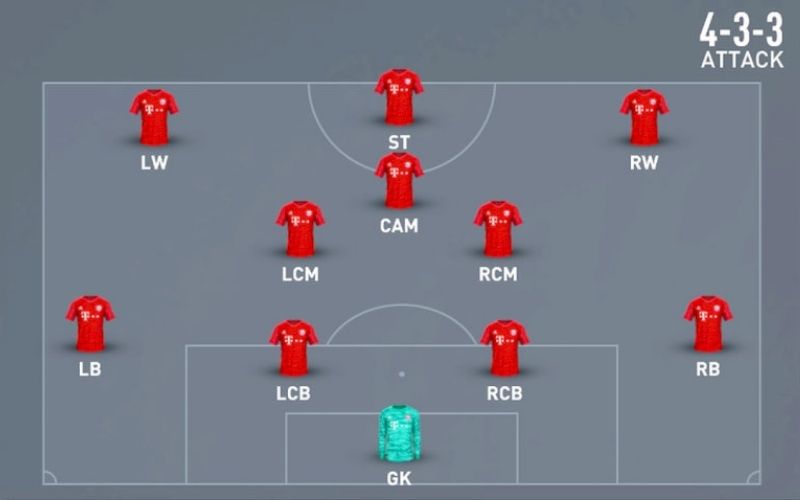 Chiến thuật bóng đá hiện đại Phân tích sơ đồ 4-3-3 & cách vận hành chuẩn
